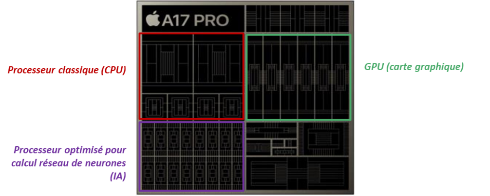 Puce A17 Pro de l’iPhone 15 Pro Max