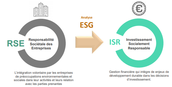 L’analyse ESG au cas par cas, de manière dynamique, n’est possible qu’en gestion active